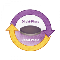 Hübner Guter Schlaf Hübner Guter Schlaf